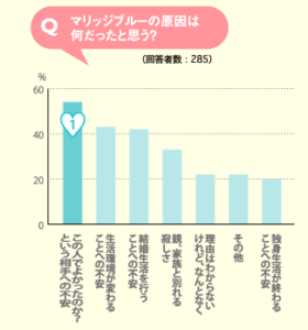 まさかマリッジブルーで浮気 婚約破棄を防ぐためにできること 千葉県佐倉市の浮気調査ならアナザースカイ探偵社